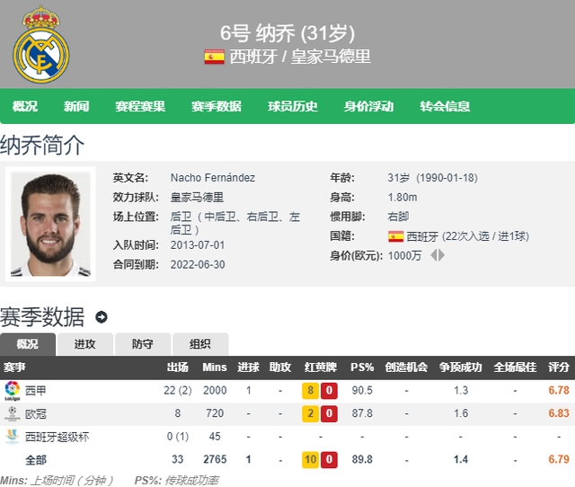 أهداف الأهلي اليومتطلعات النادي الملكي نحو البطولات